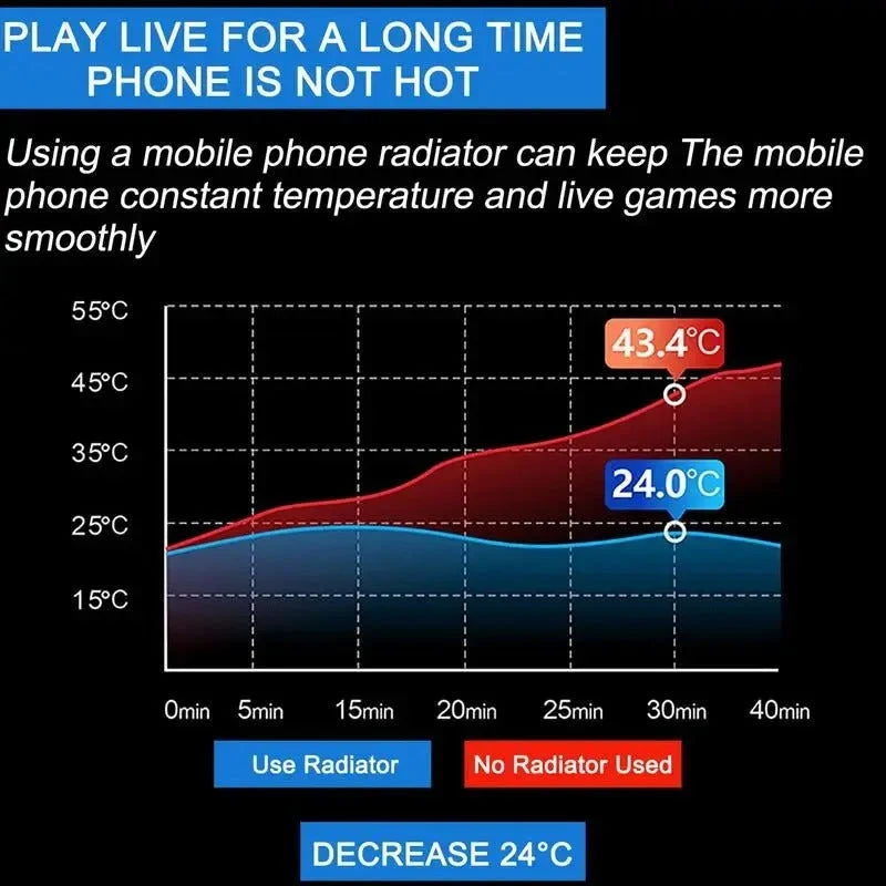 Portable Phone Cooler Fan – Quiet Mobile Cooling Fan for Gaming & Video Streaming